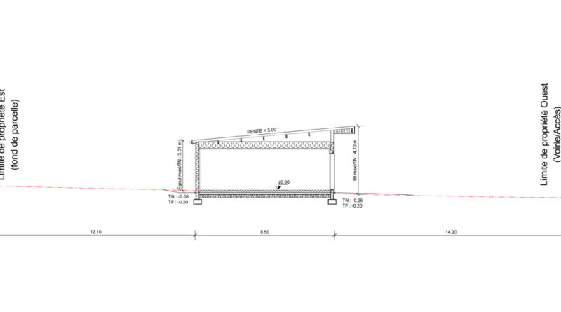 Profil terrain Orne permis de construire